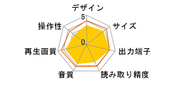 AVENTAGE BD-A1040(B) [�u���b�N]�̃��[�U�[���r���[