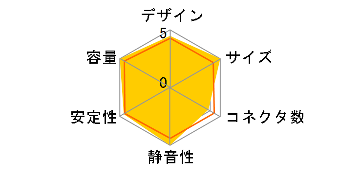 AU-650X�̃��[�U�[���r���[