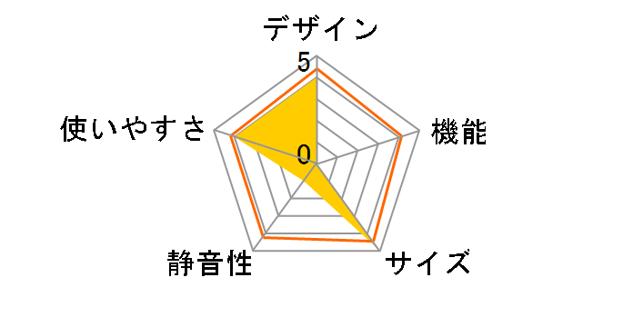 DR-77AS�̃��[�U�[���r���[