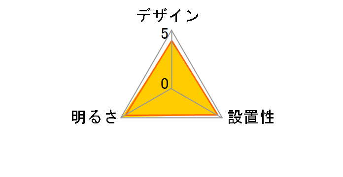 LIFELED'S HLDZD1270�̃��[�U�[���r���[