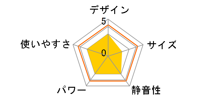 EFH-1215D(T) [�u���E��]�̃��[�U�[���r���[