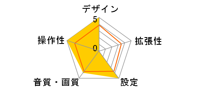 MM-BTCAR1N�̃��[�U�[���r���[