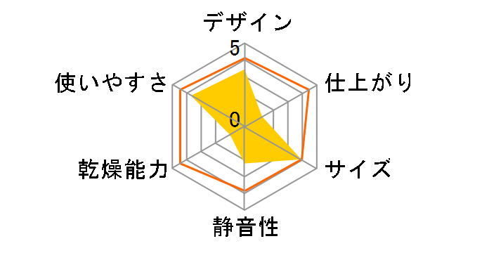 �J�����G IK-C300 [�t���[�����s���N]�̃��[�U�[���r���[