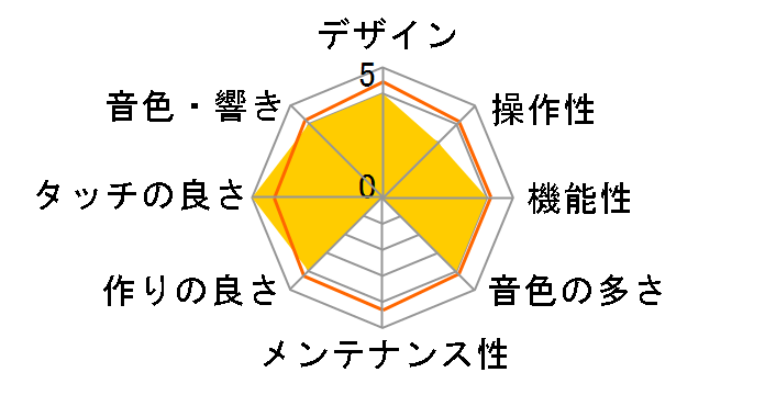 Clavinova CLP-575WA [�z���C�g�A�b�V����]�̃��[�U�[���r���[