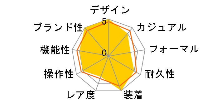 �R���X�e���[�V���� �R�[�A�N�V���� 35MM 123.10.35.20.03.002�̃��[�U�[���r���[