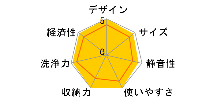 NP-45MD7W�̃��[�U�[���r���[