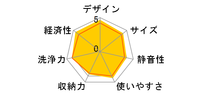 NP-45MD7S�̃��[�U�[���r���[