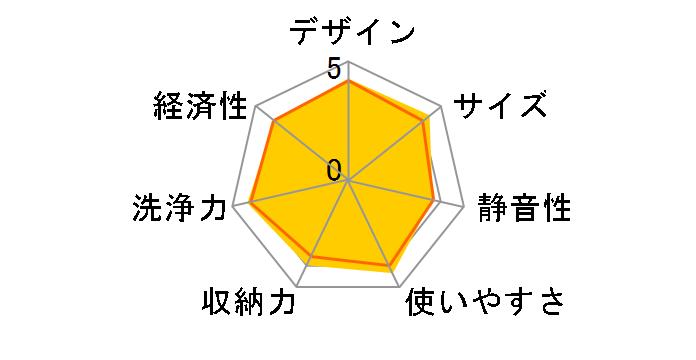 NP-45VD7S�̃��[�U�[���r���[