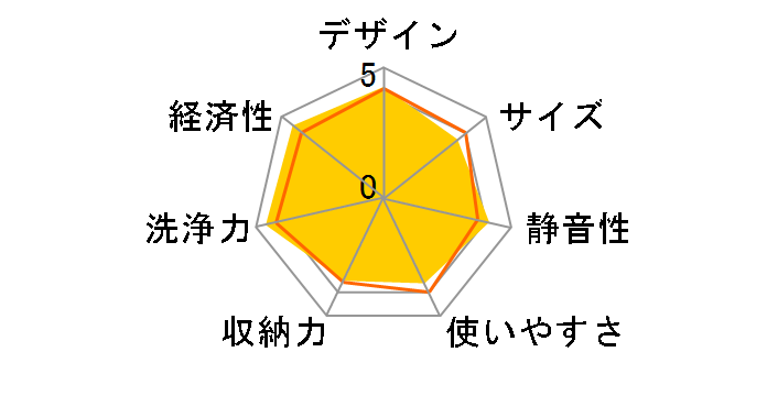 NP-45VS7S�̃��[�U�[���r���[