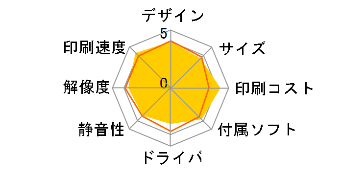 �v���r�I DCP-J762N�̃��[�U�[���r���[