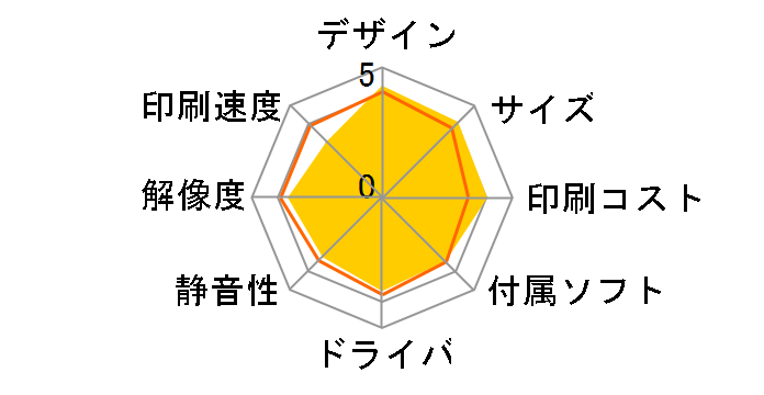 �v���r�I DCP-J562N�̃��[�U�[���r���[