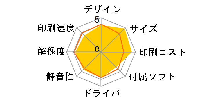 �v���r�I MFC-J880N�̃��[�U�[���r���[