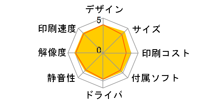 �v���r�I �l�I MFC-J4725N�̃��[�U�[���r���[