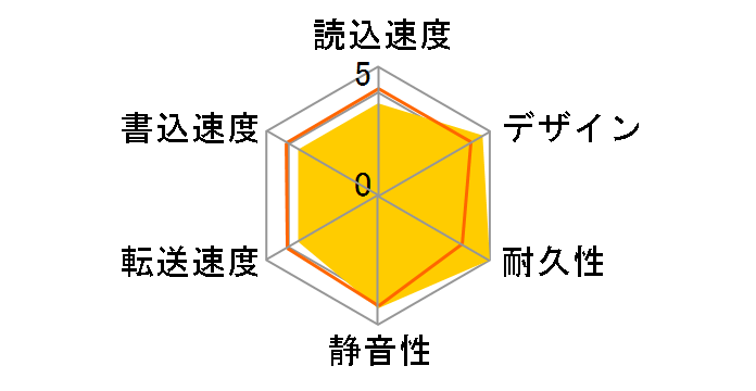 CANVIO DESK HD-EF30TW [�z���C�g]�̃��[�U�[���r���[