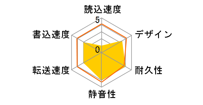 CANVIO DESK HD-EF20TW [�z���C�g]�̃��[�U�[���r���[