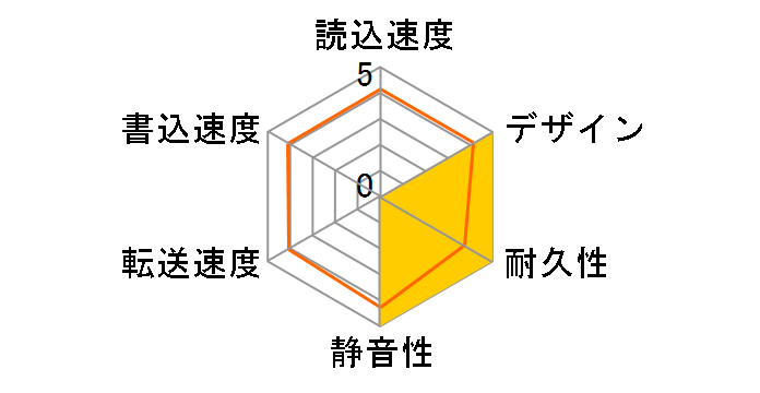 CANVIO CONNECT HD-PE50GG [�T�e���S�[���h]�̃��[�U�[���r���[