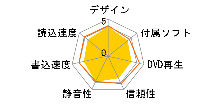 LBD-PMK6U3VSV [�V���o�[]�̃��[�U�[���r���[