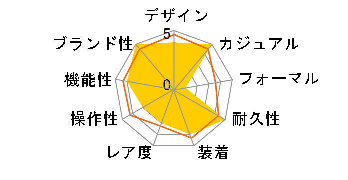 Baby-G BA-120-2BJF�̃��[�U�[���r���[