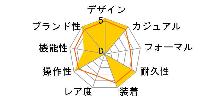 �X�^�C���b�V��&�X�}�[�g SEMI SKELETON-C WV0441DB�̃��[�U�[���r���[