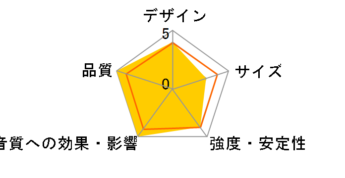 FS-CM S2 [�u���b�N �y�A]�̃��[�U�[���r���[