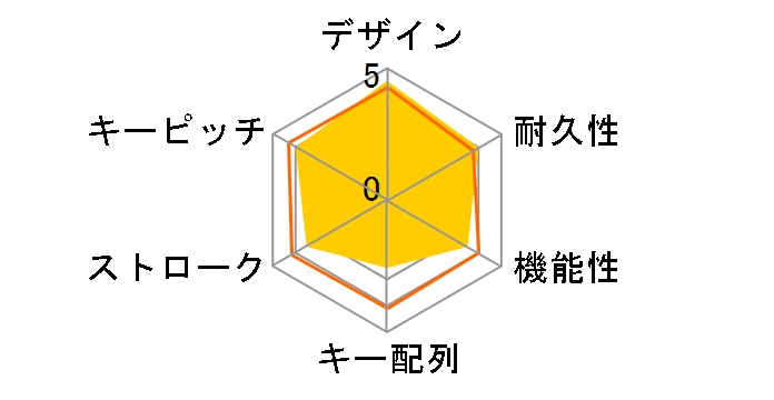 BSKBU13WH [�z���C�g]�̃��[�U�[���r���[