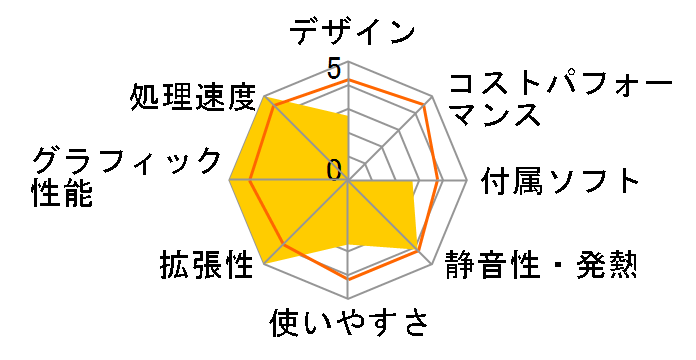 Lightning AK Windows 10 ������8GB���� K/05293-10b�̃��[�U�[���r���[