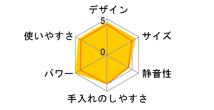 BRUNO BOE023-GR [�O���[��]�̃��[�U�[���r���[