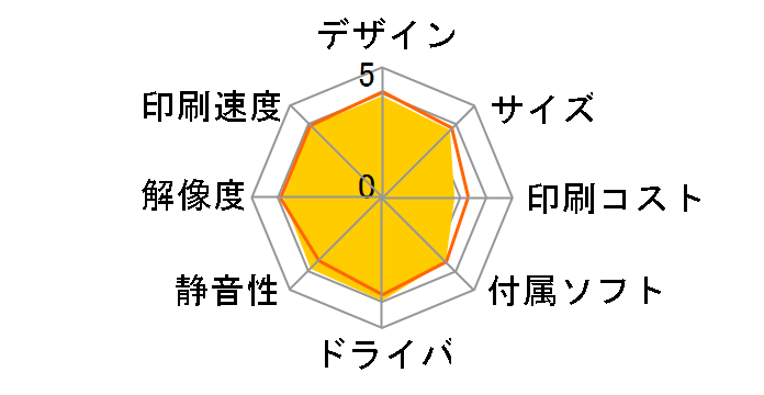 �J�����I EP-978A3�̃��[�U�[���r���[