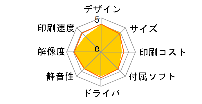 �J�����I PF-81�̃��[�U�[���r���[