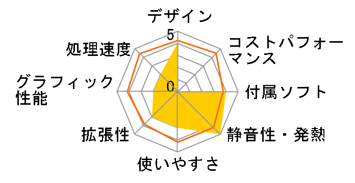 Diginnos Stick DG-STK1 Windows 10 ���f�� K/05330-10b�̃��[�U�[���r���[