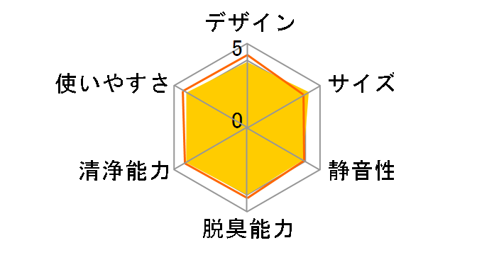 FU-F51�̃��[�U�[���r���[