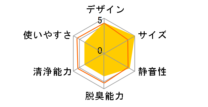 FU-F30�̃��[�U�[���r���[