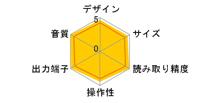 DCD-SX11�̃��[�U�[���r���[