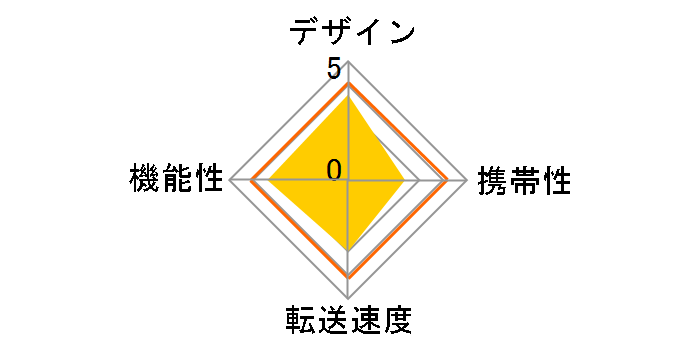 ADR-3TCML37BK [USB 59in1 �u���b�N]�̃��[�U�[���r���[