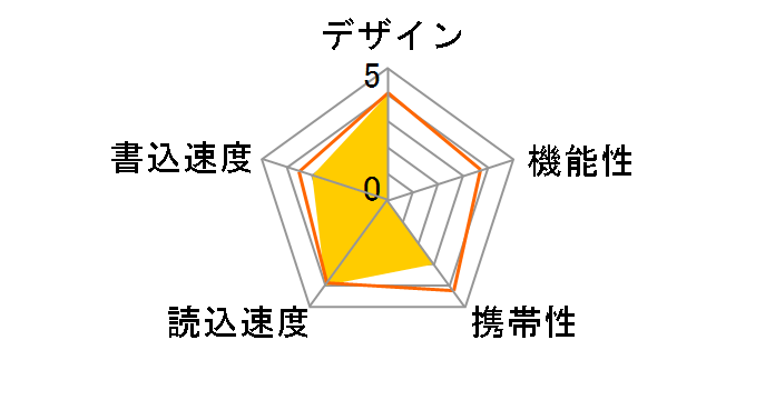 MF-CAU3116GBK [16GB]�̃��[�U�[���r���[