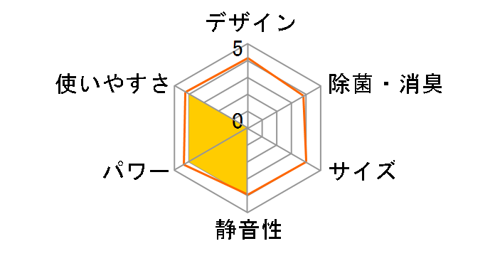 J�R���Z�v�g CS-X226C�̃��[�U�[���r���[