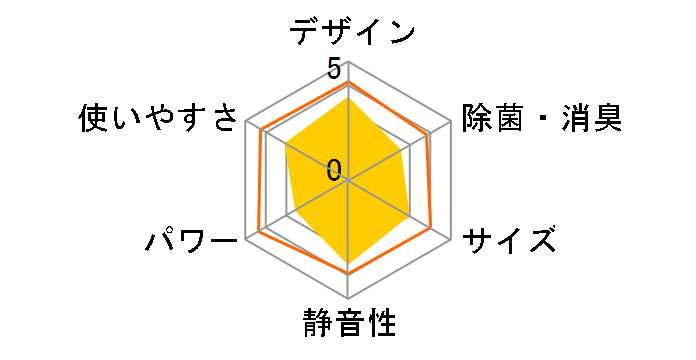 J�R���Z�v�g CS-226CXR�̃��[�U�[���r���[