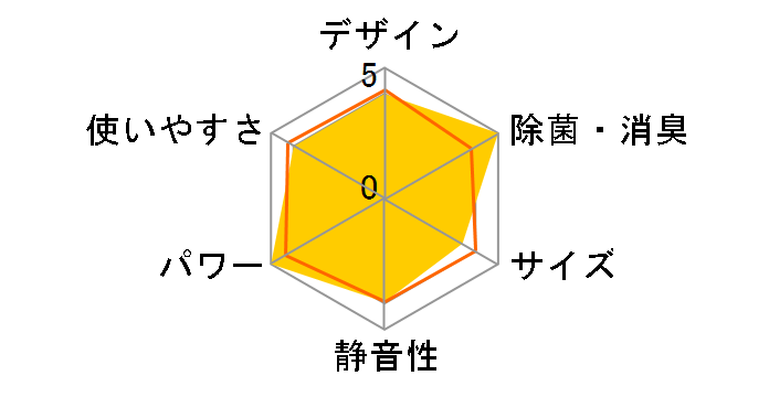 J�R���Z�v�g CS-286CXR�̃��[�U�[���r���[