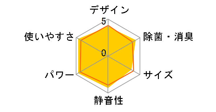 J�R���Z�v�g CS-406CXR2�̃��[�U�[���r���[