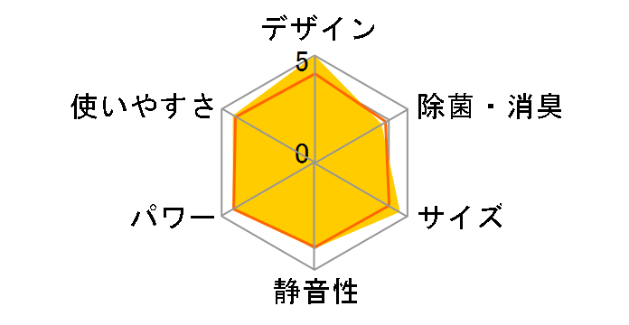 J�R���Z�v�g CS-806CXR2�̃��[�U�[���r���[