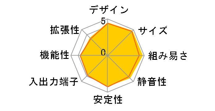 NUC5CPYH [�V���o�[/�u���b�N]�̃��[�U�[���r���[