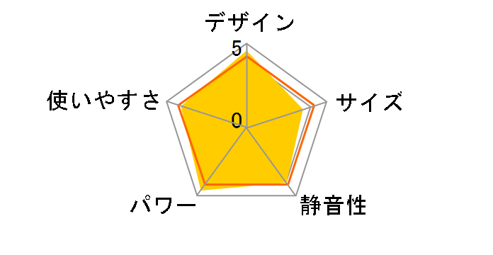 FH-WZ5715BY(W) [�G���K���g�z���C�g]�̃��[�U�[���r���[