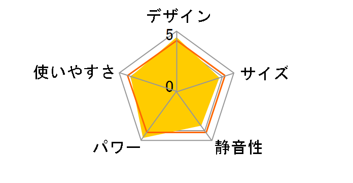 FH-VX4615BY(T) [�G���K���g�u���E��]�̃��[�U�[���r���[