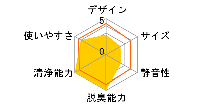 PA-XA24�̃��[�U�[���r���[