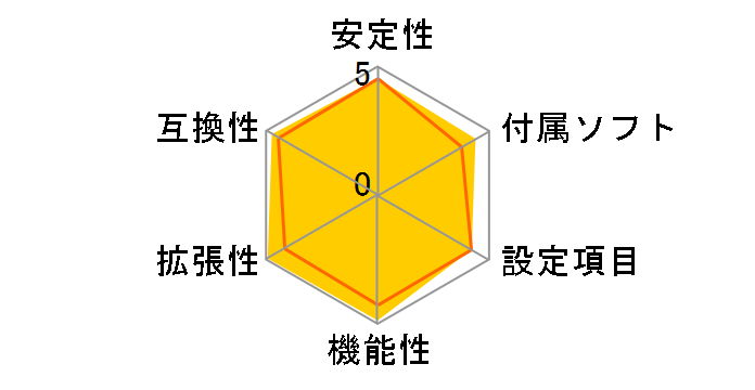 Fatal1ty H170 Performance�̃��[�U�[���r���[