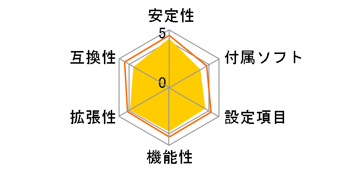 H170M Pro4�̃��[�U�[���r���[