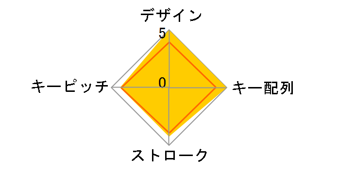 BSTKH08WH [�z���C�g]�̃��[�U�[���r���[