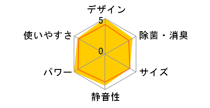 J�R���Z�v�g CS-WX406C2�̃��[�U�[���r���[