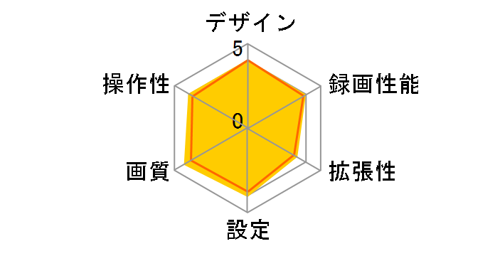 KNA-DR350�̃��[�U�[���r���[