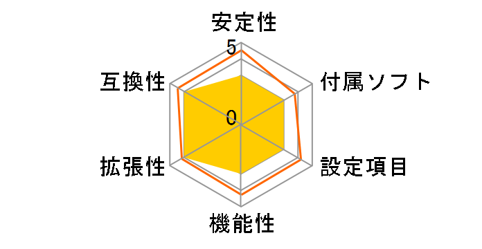 H170-PLUS D3�̃��[�U�[���r���[